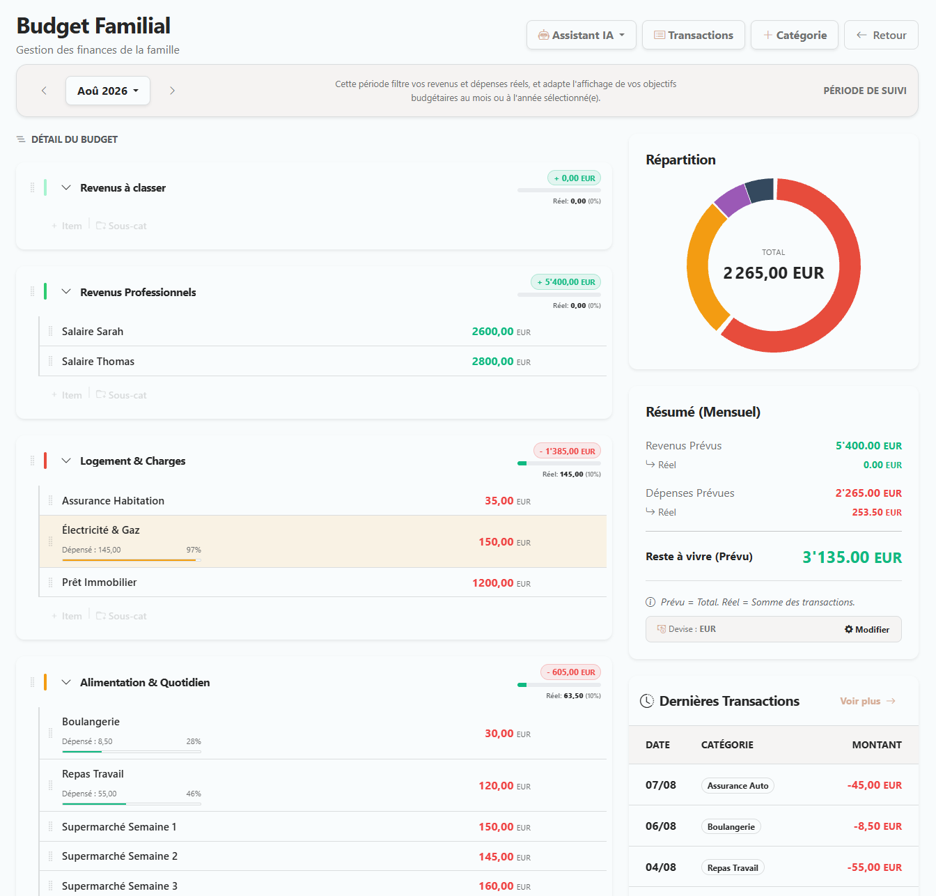Budget - Image 1