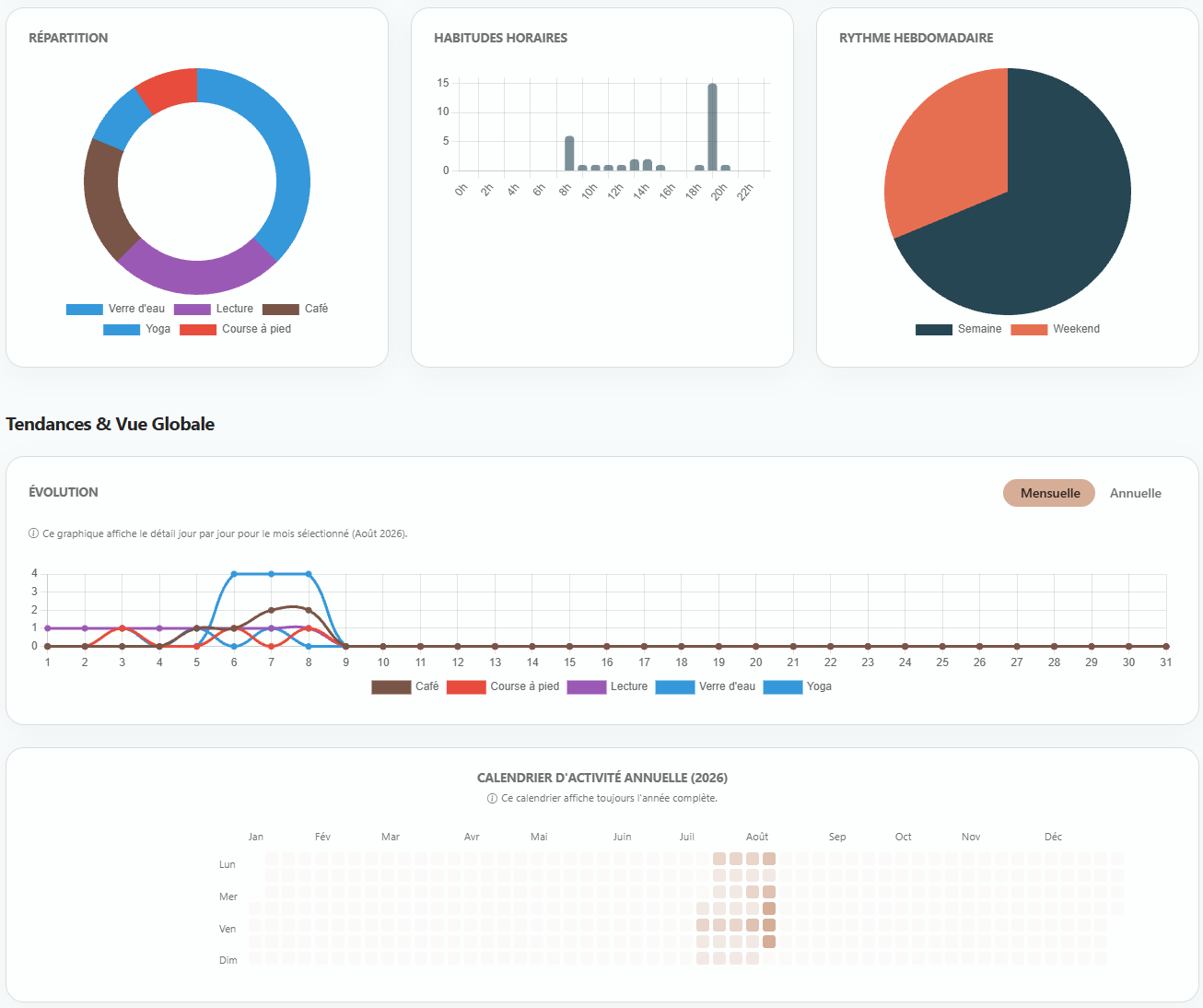 Tracker - Image 3